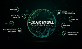 阿里云擬全資收購長亭科技，技術創新驅動網絡安全新格局