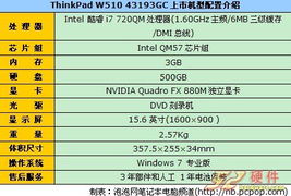 酷睿i7商用ThinkPad W510報價18200元及其在計算機系統集成服務中的專業價值